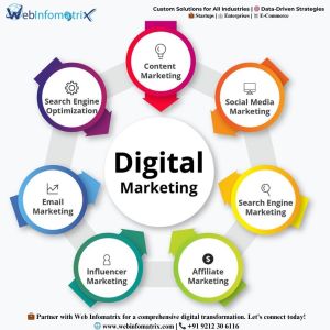 Germany Online Marketing Agency